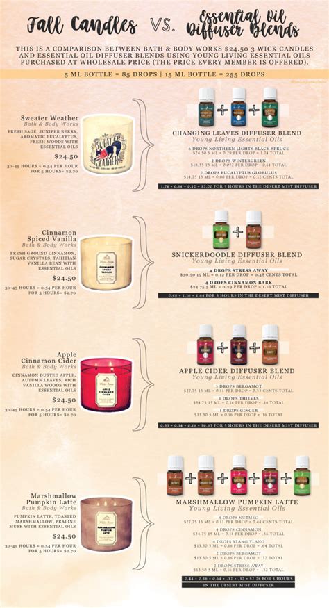 fragrance oil dupe chart